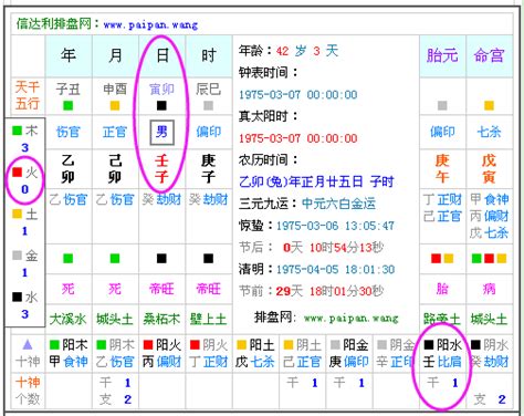 8月五行|生辰八字五行查詢，五行八字查詢，生辰八字五。